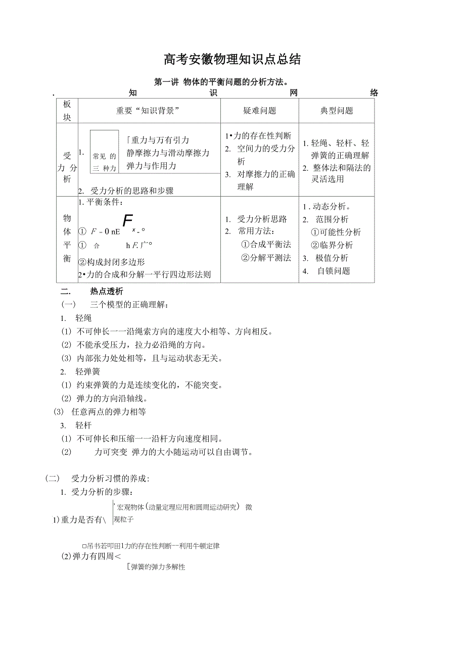 高考安徽物理知识点总结_第1页