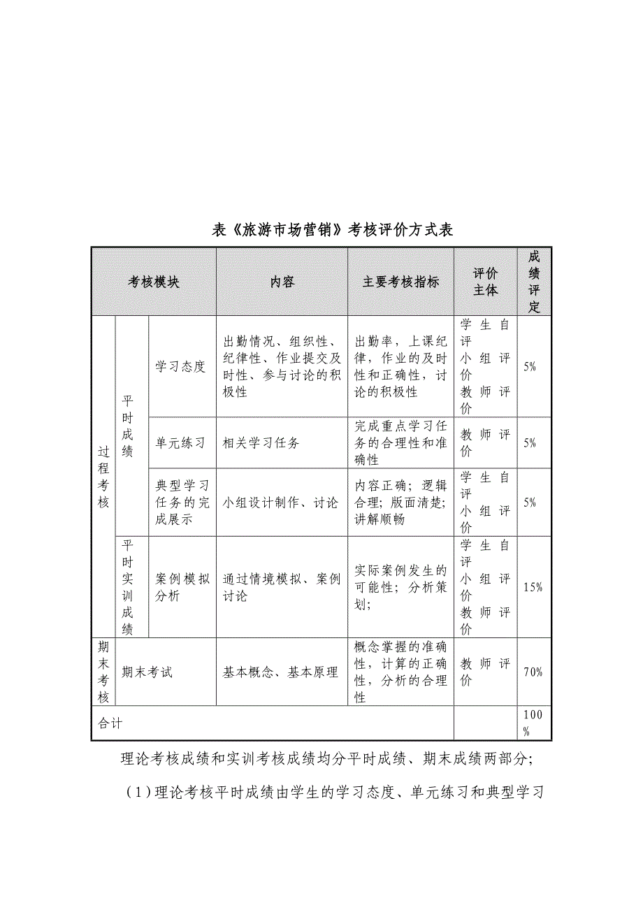 《旅游市场营销》课程考核方式改革与总结.doc_第3页