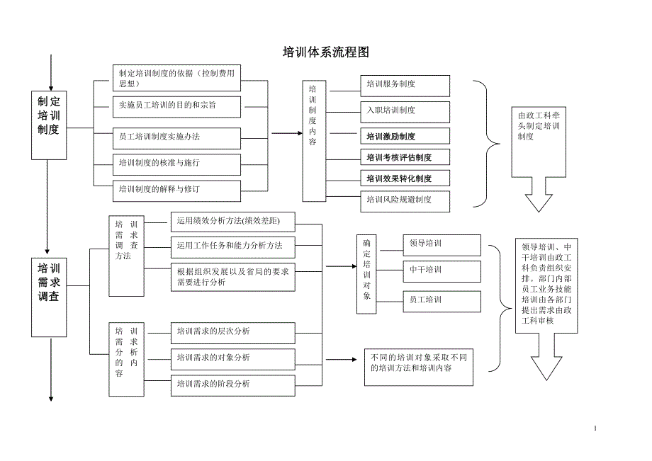 知名企业体系流程图(非常实用).doc_第1页