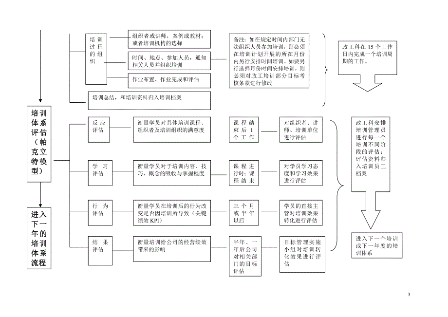 知名企业体系流程图(非常实用).doc_第3页