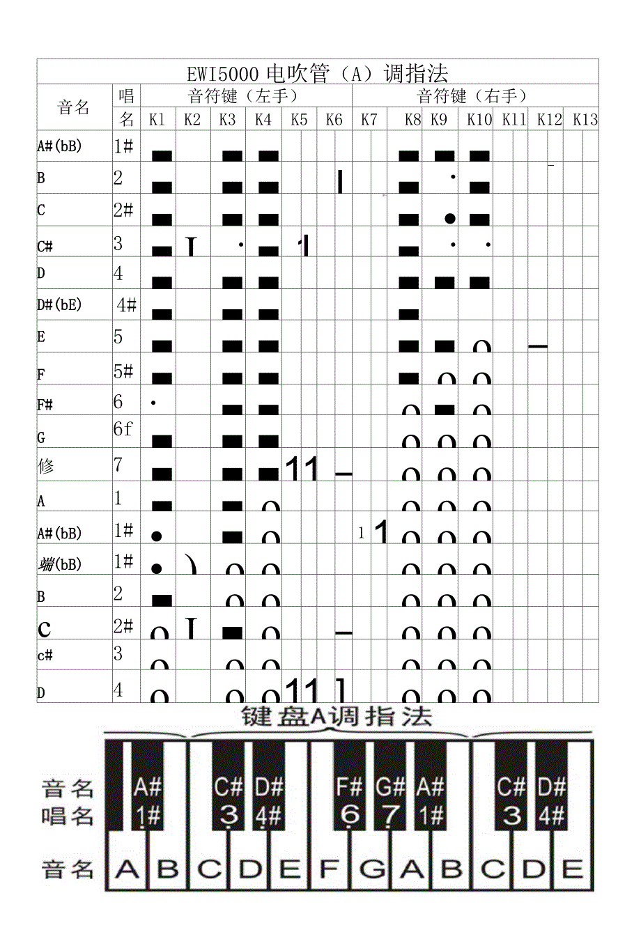 EWI5000电吹管常用指法_第3页