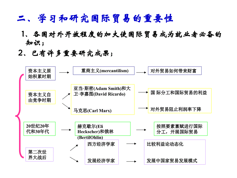 第一讲导论_第4页