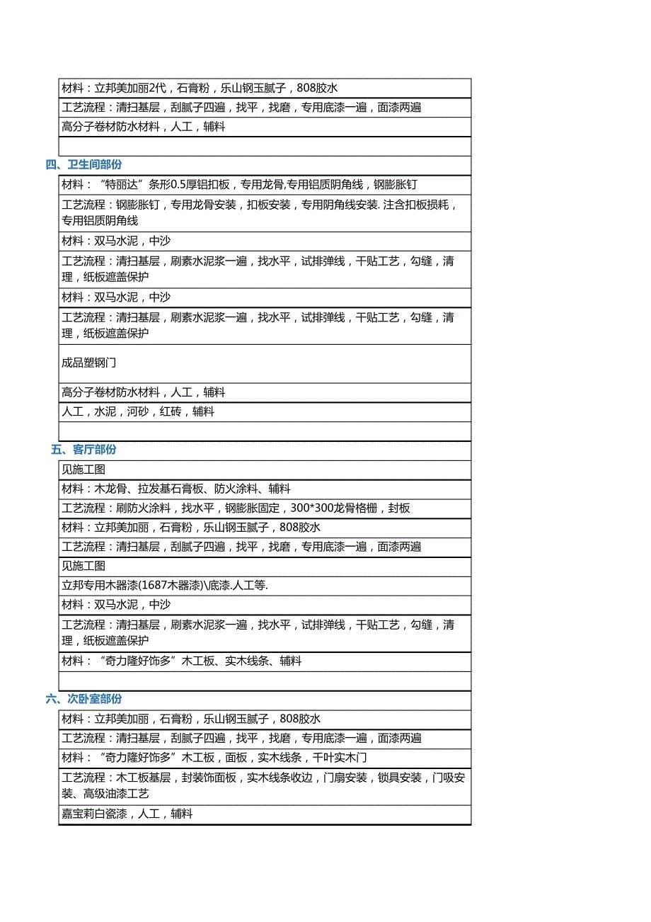 【装饰装修预算】本月更新装修公司半包预算表模板13673_第5页