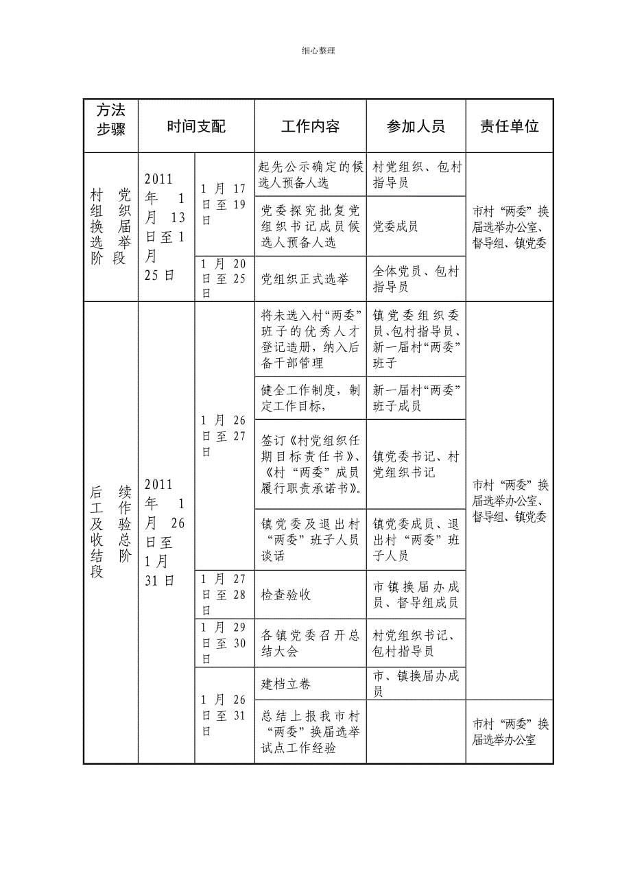 一(5)、第十届村“两委”换届选日程安排及责任分工表_第5页