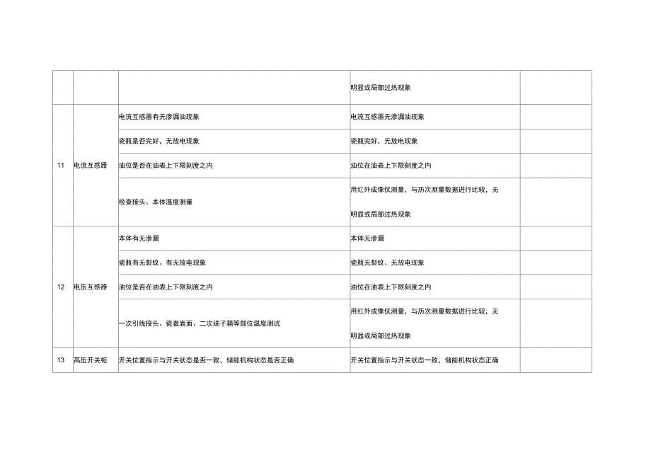 10MW光伏电站运维记录簿表_第5页