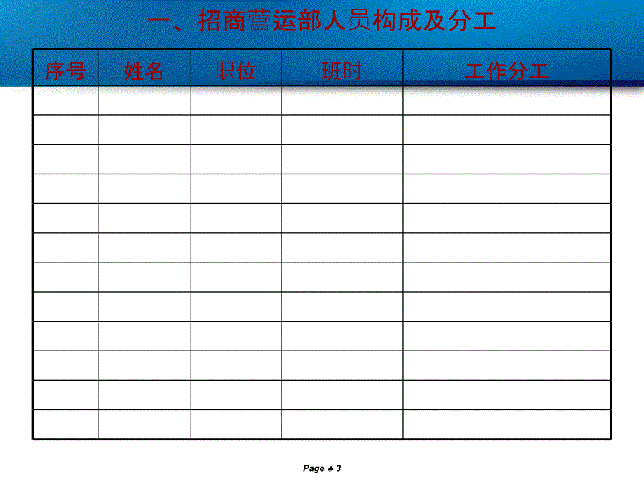 201x年中凯国际商业街营运人员培训手册2_第3页