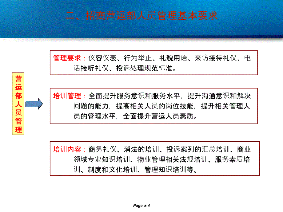 201x年中凯国际商业街营运人员培训手册2_第4页