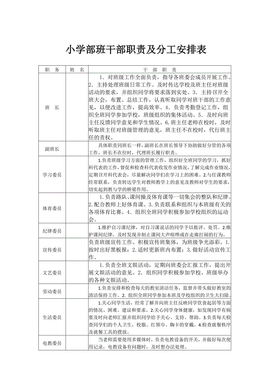小学部班干部职责及分工安排表.doc_第1页