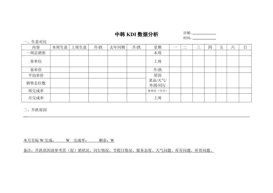 门店KPI表格优质资料_第2页