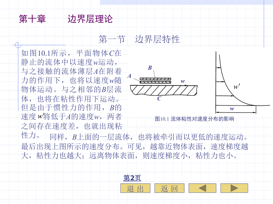 流体力学第十章边界层理论_第4页