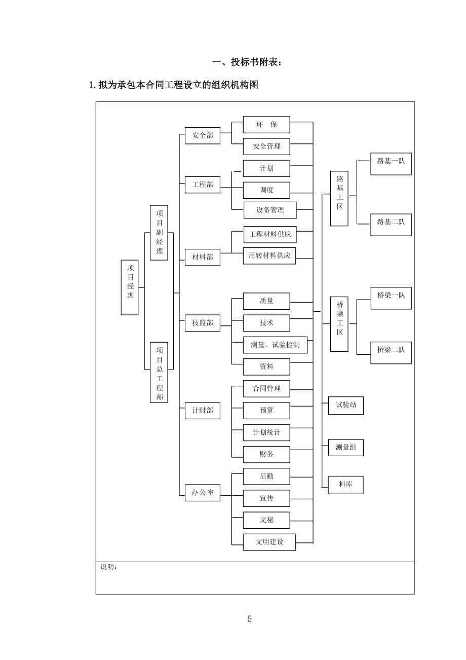 【精品】南京至太仓高速公路南京至常州段NCWJ4标段施组（技术标）【多图】_第5页