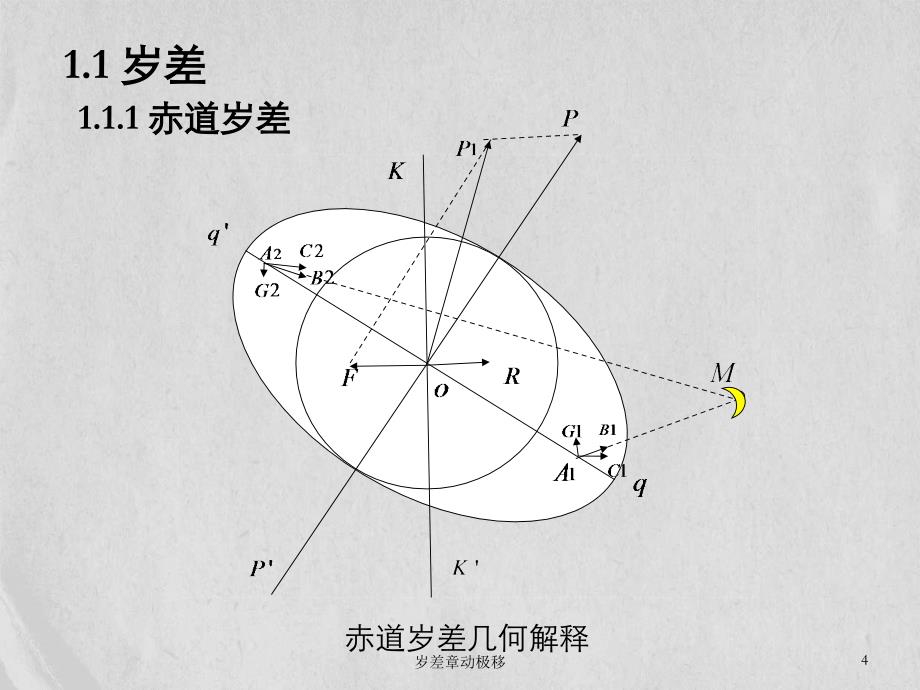 岁差章动极移_第4页