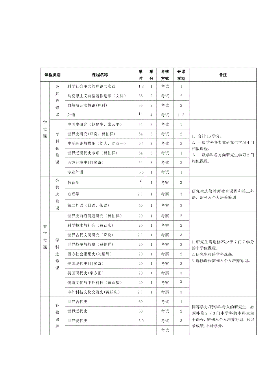 世界史专业---重庆师范大学研究生院欢迎你--首_第2页