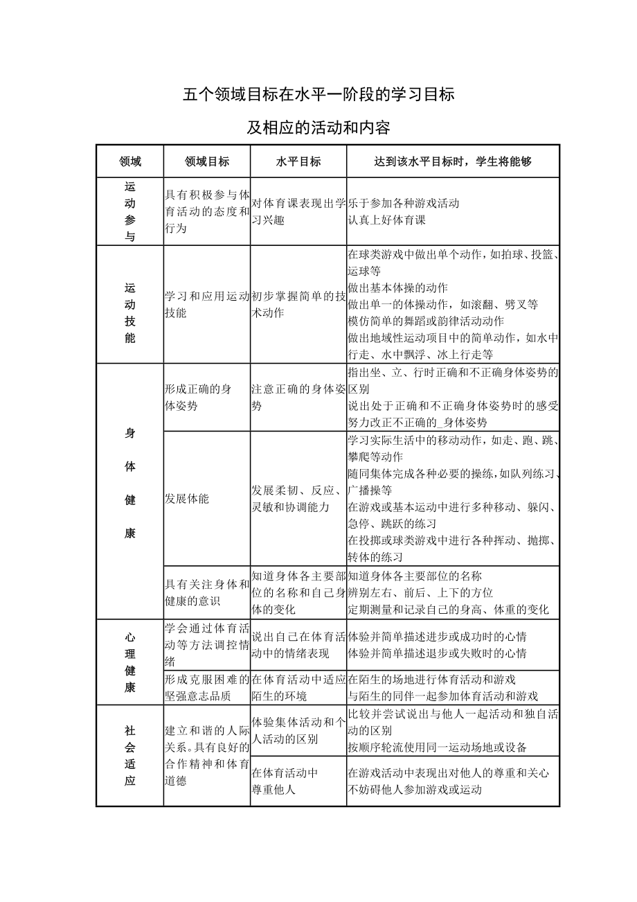 （水平一）一年级下学期教案_第1页