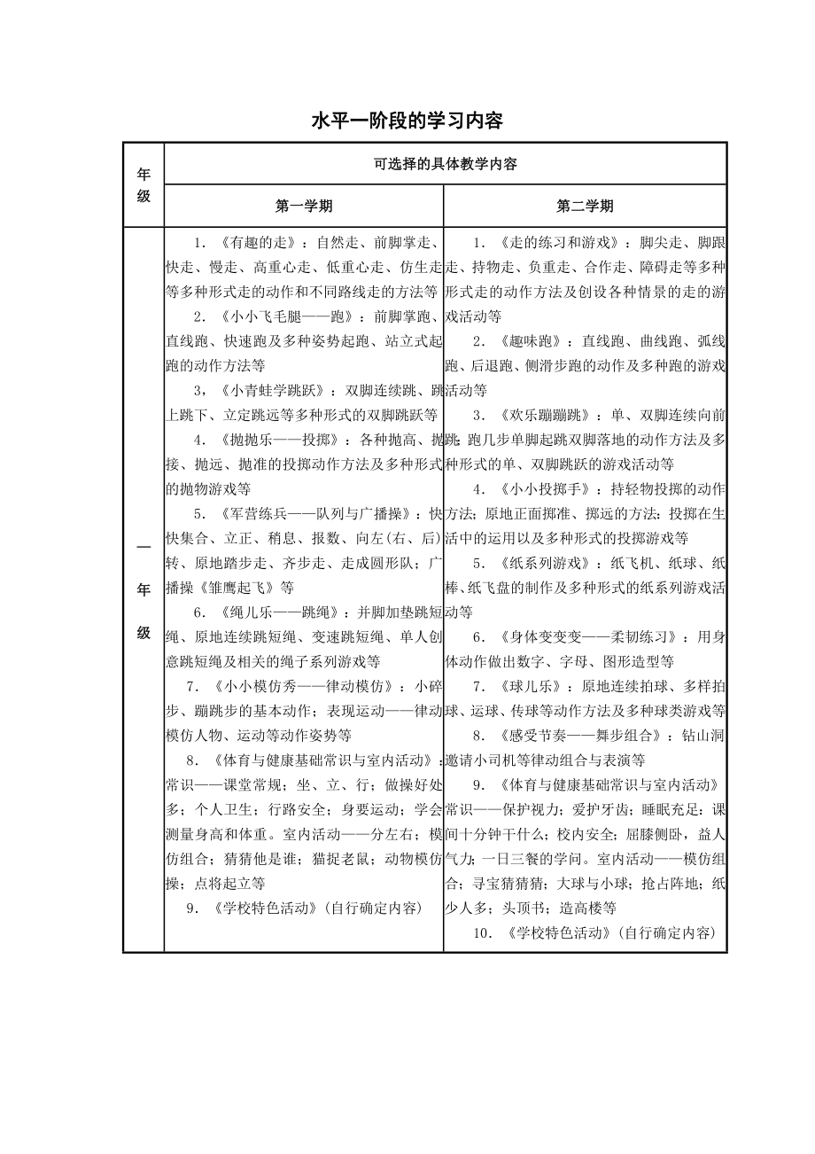 （水平一）一年级下学期教案_第2页