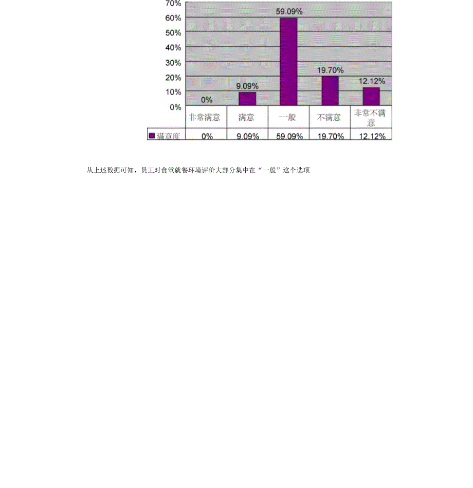 公司食堂满意度调查分析报告_第4页