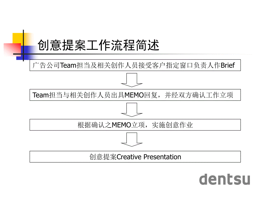 广告公司日常创意沟通流程_第2页