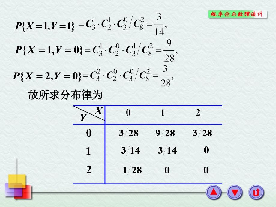 概率论第三章例题.ppt_第4页