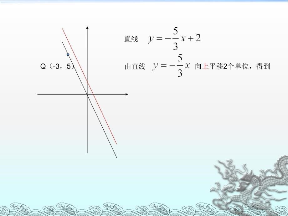 一次函数解析式斜截式点斜式两点式截距式ppt课件_第5页