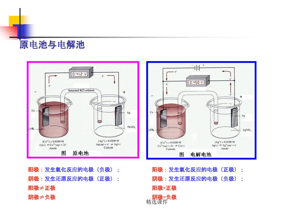 武汉大学分析化学下册考研电分析_第3页