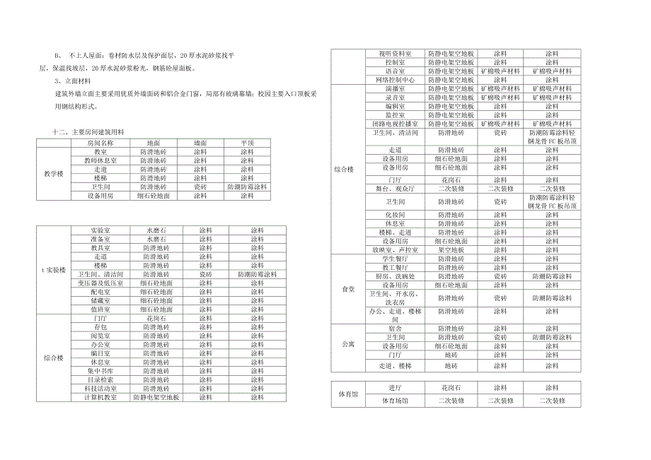 某中学建设项目建筑初步设计说明.doc_第3页