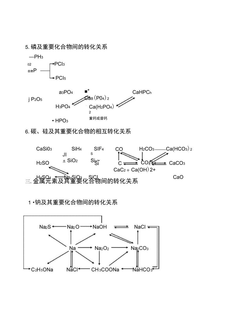 元素及其化合物知识网络(精)_第5页