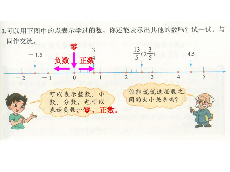 北师大版六年级数学总复习：整-数_第4页