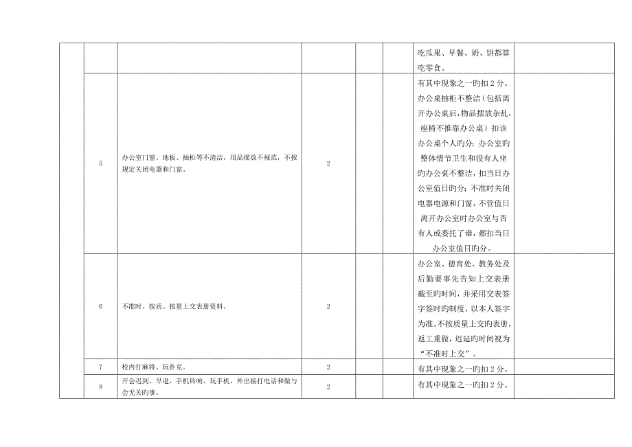 教职工绩效考核细则_第2页