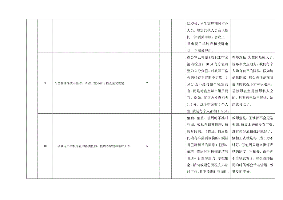 教职工绩效考核细则_第3页