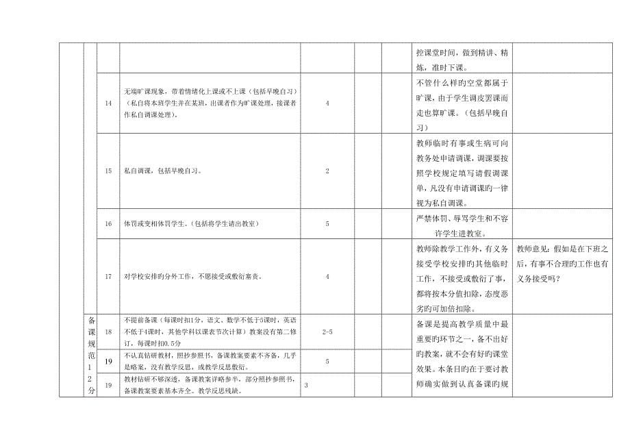 教职工绩效考核细则_第5页