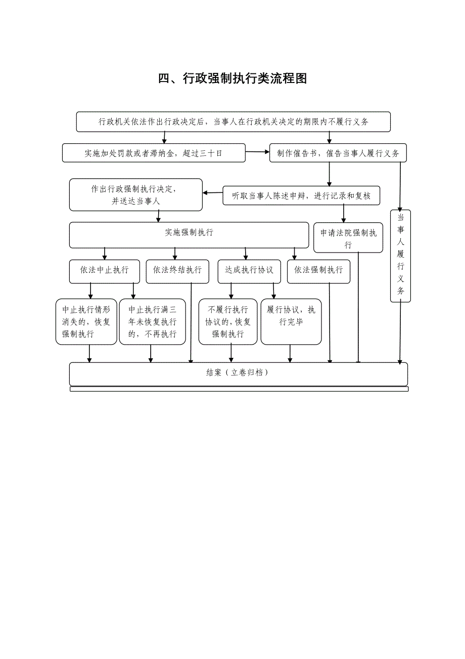 行政处罚类一般程序流程图_第4页