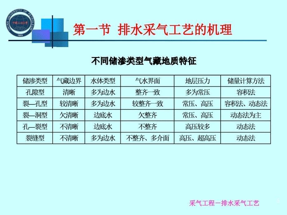 排水采气工艺_第5页