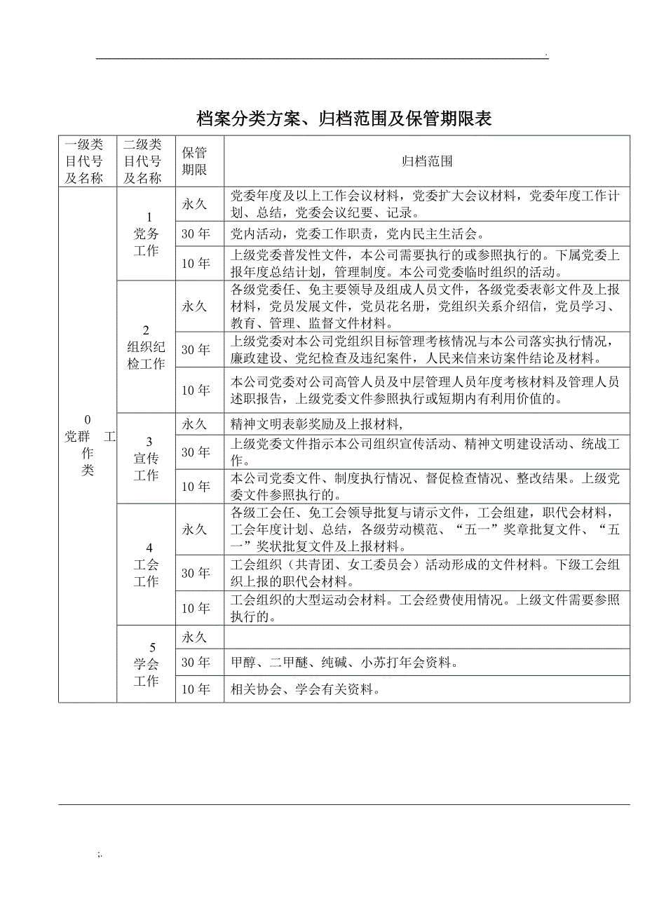 档案分类方案、归档范围及保管期限表_第1页