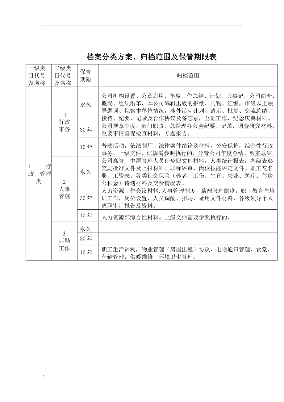 档案分类方案、归档范围及保管期限表_第2页
