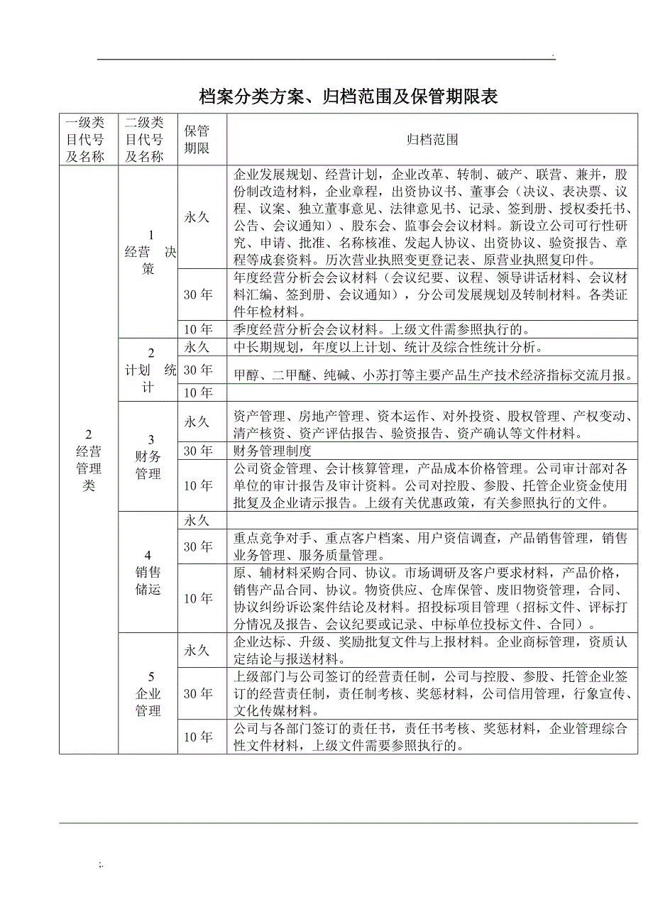 档案分类方案、归档范围及保管期限表_第3页