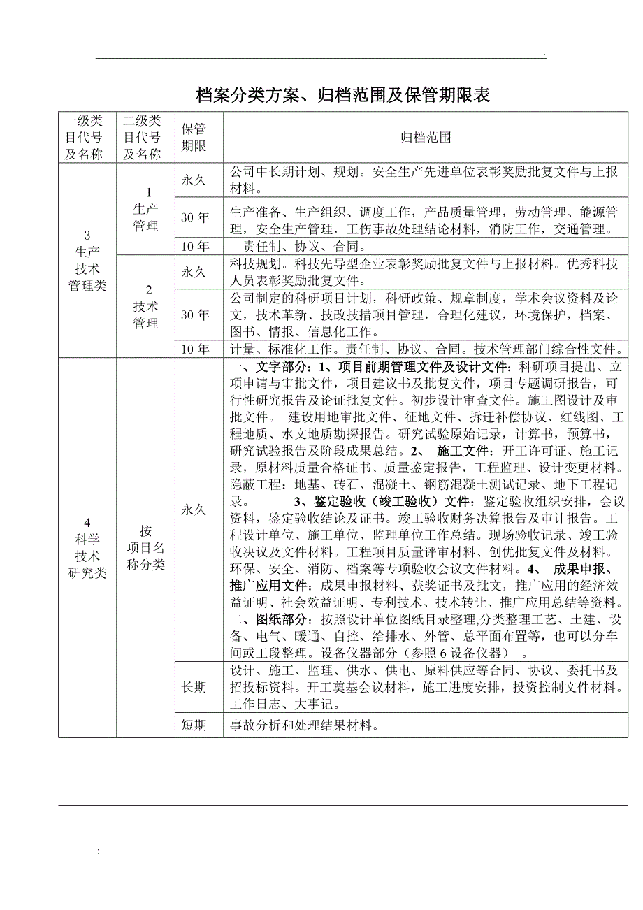 档案分类方案、归档范围及保管期限表_第4页