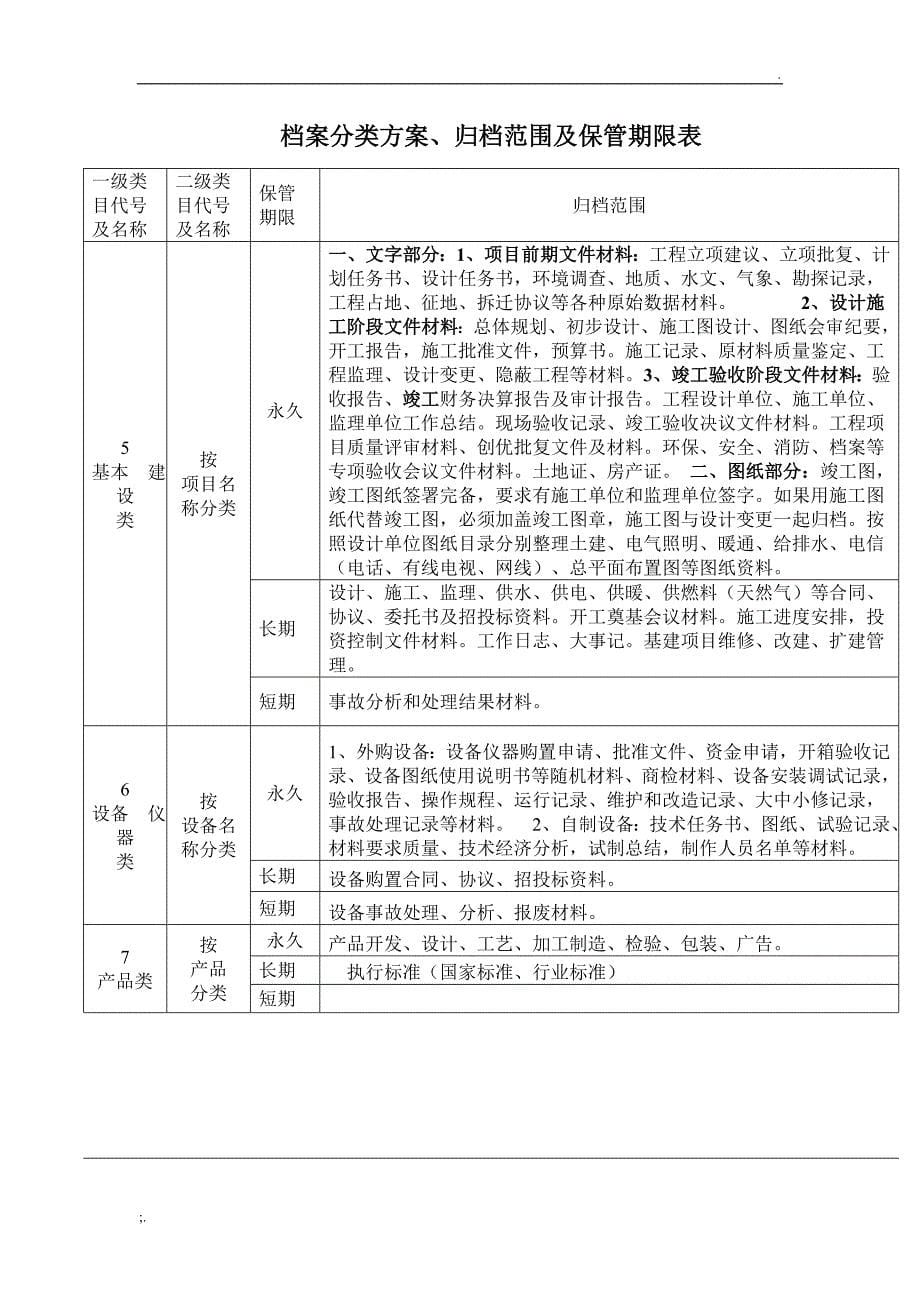 档案分类方案、归档范围及保管期限表_第5页