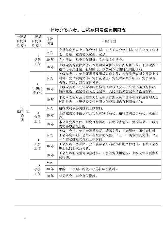 档案分类方案、归档范围及保管期限表