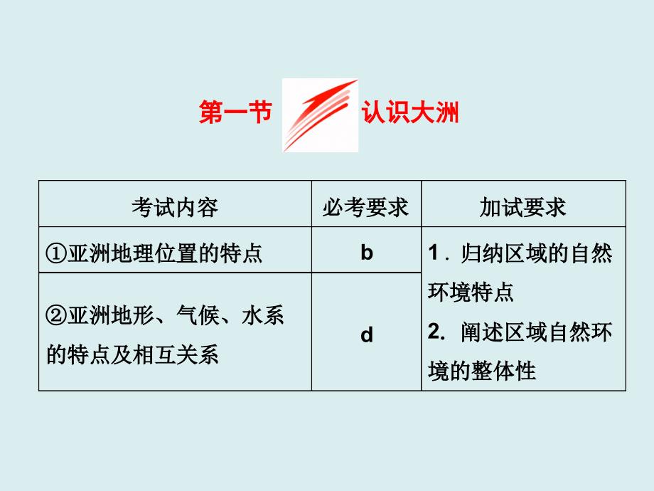 高中地理浙江专版必修3第一章第一节认识大洲_第2页