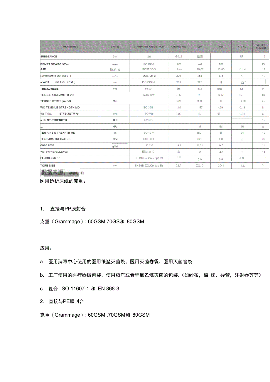 医用灭菌包装袋之医用透析原纸简介_第2页