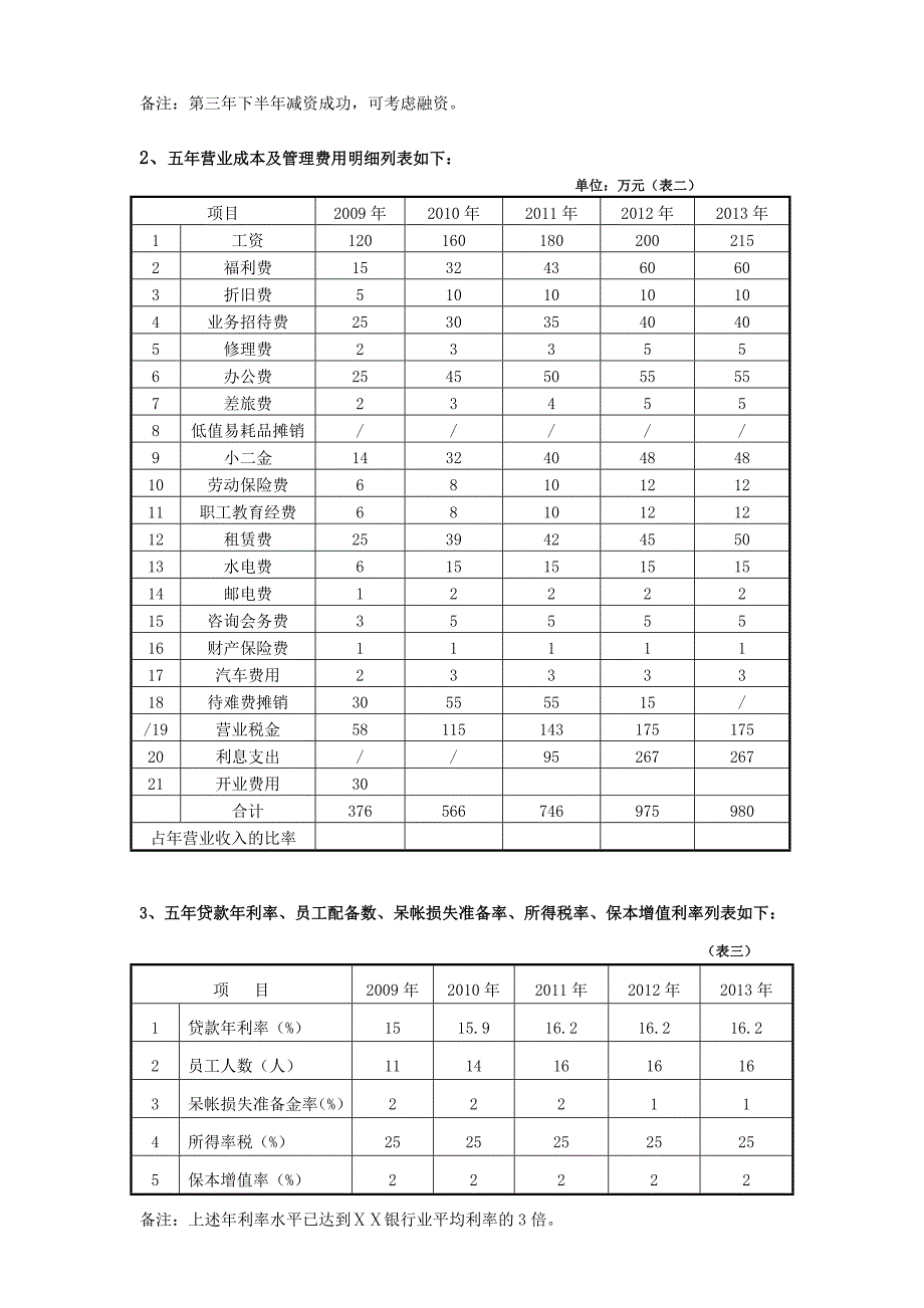 小额贷款公司经营计划_第2页