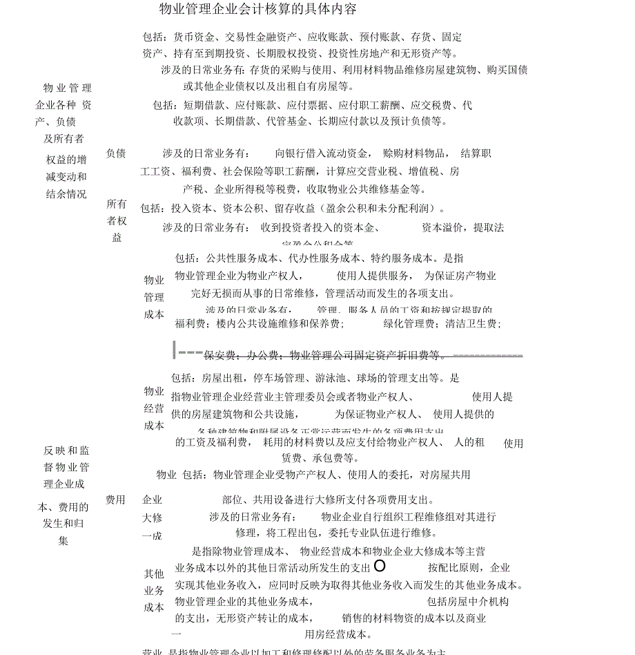 物业管理公司会计核算科目及方法_第3页