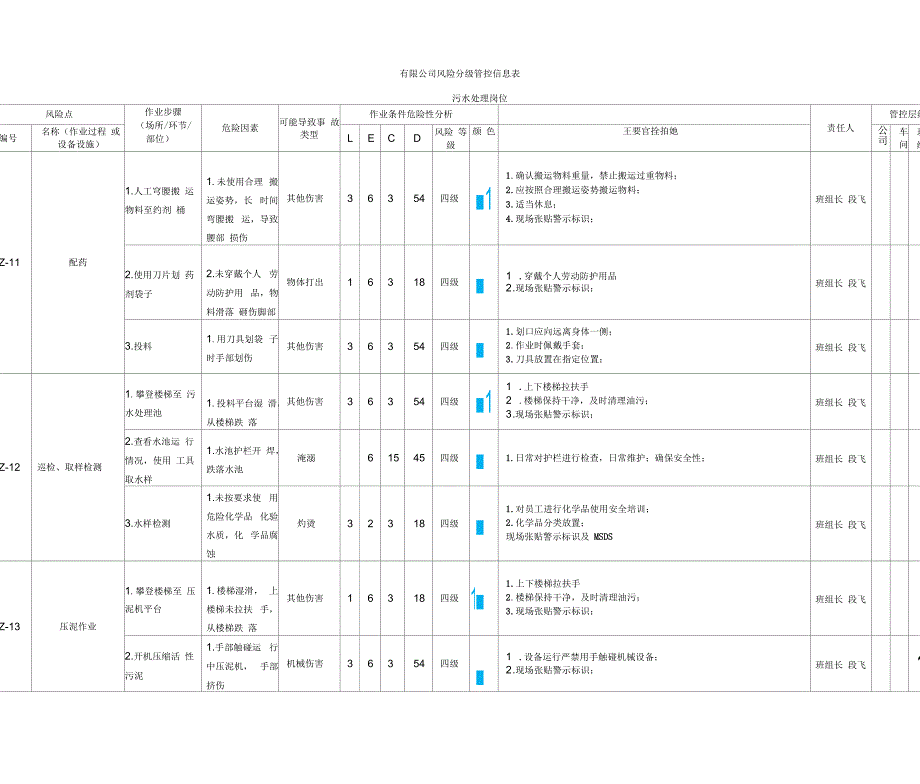 污水站风险分级管控表_第1页