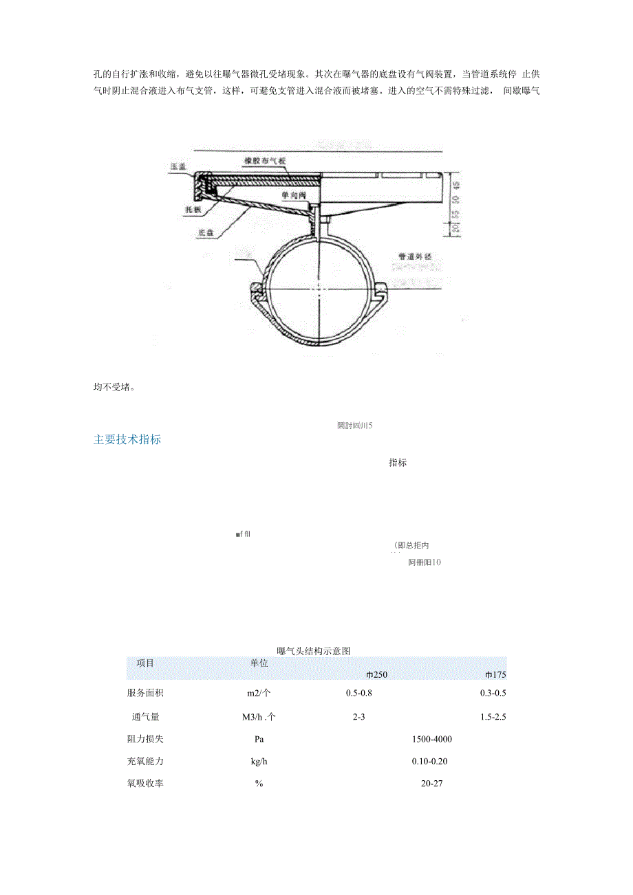 微孔曝气器_第2页