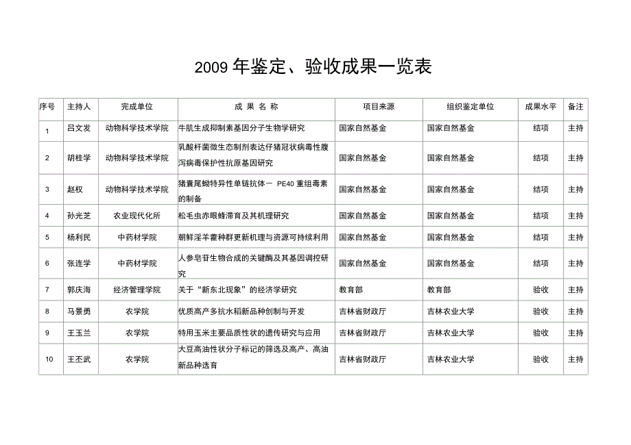 鉴定验收成果一览表_第1页