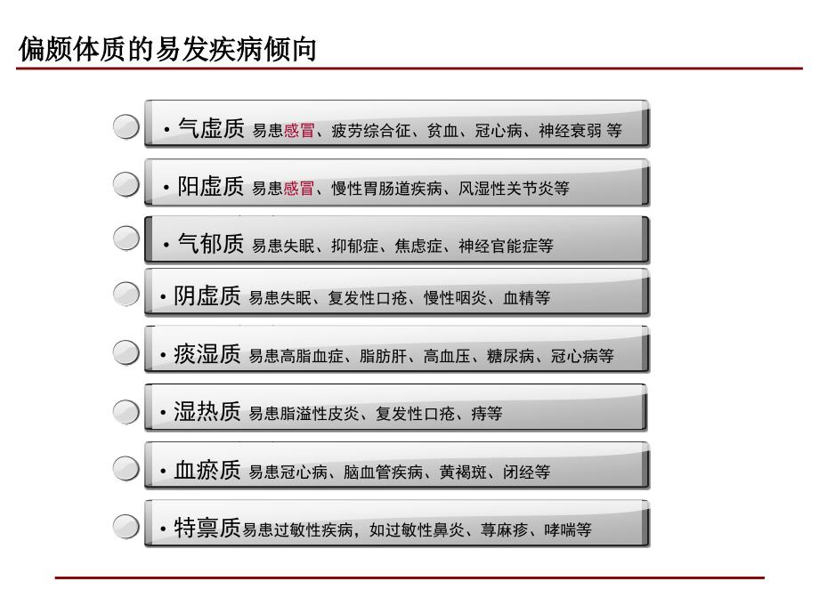 感冒(治未病)讲诉课件_第3页