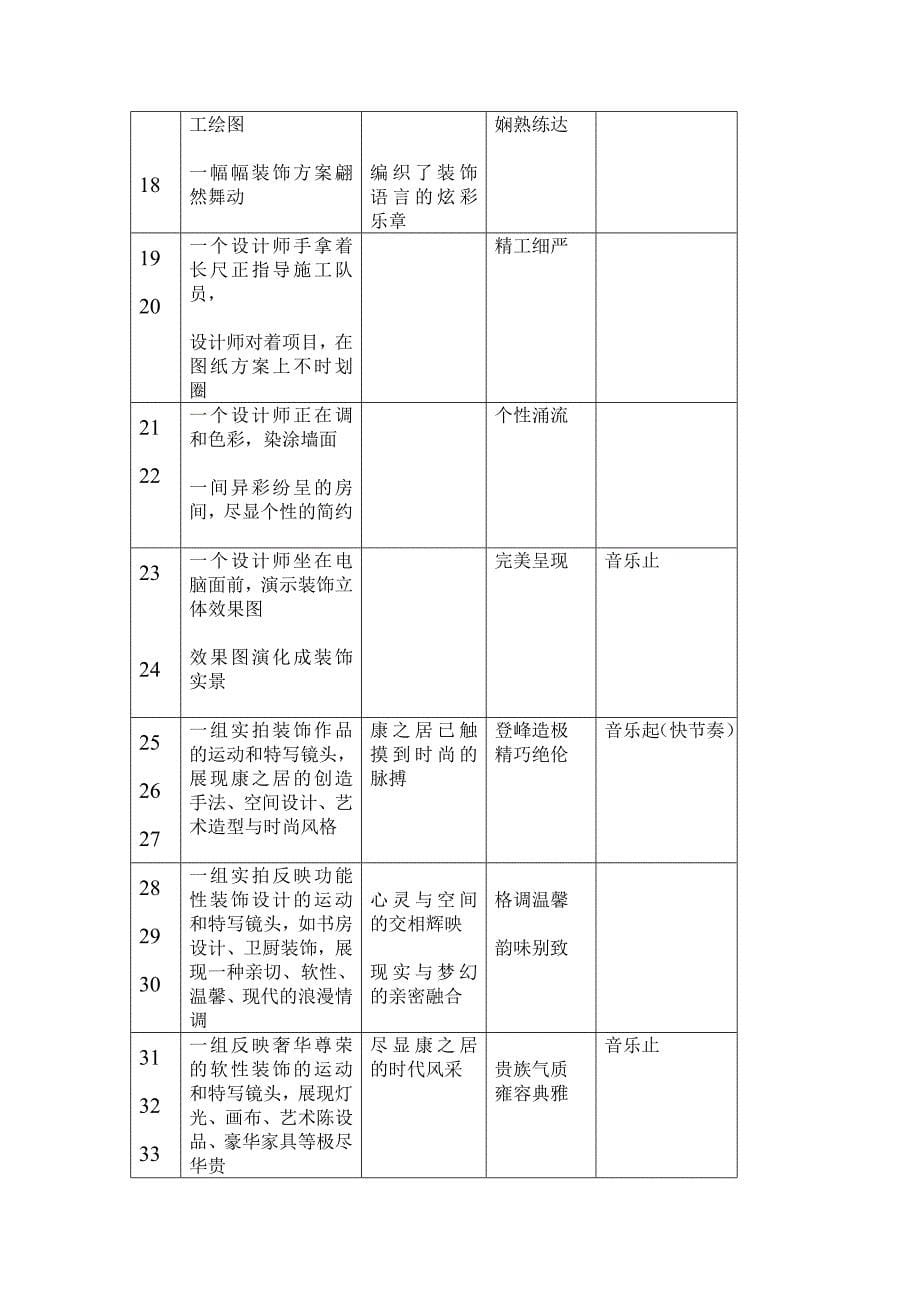 康之居装饰的广告策划文案001_第5页