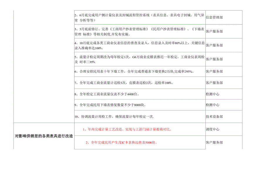 供销差治理工作方案_第4页