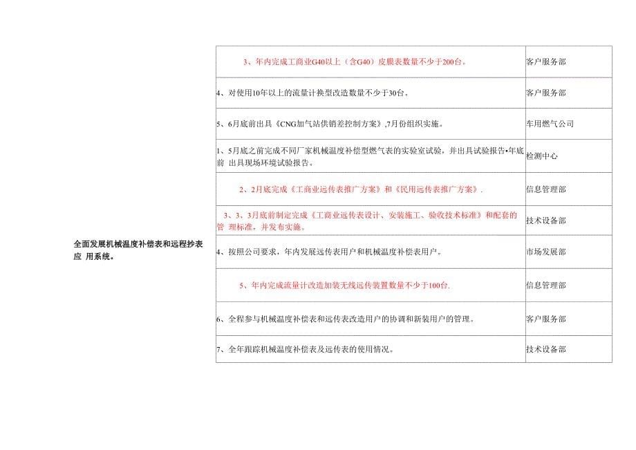 供销差治理工作方案_第5页