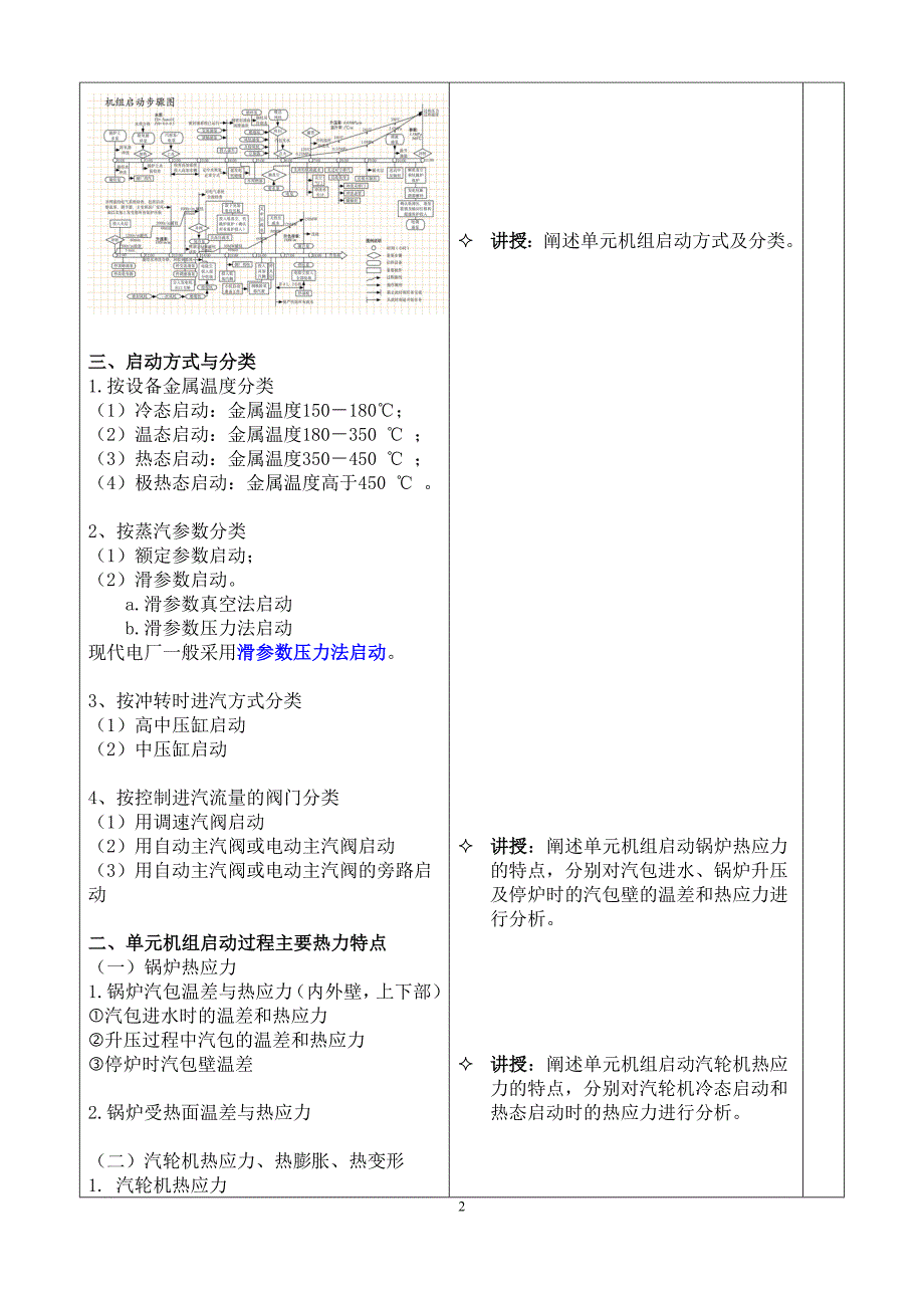 单元机组集控运行教案-第二章-单元机组启动与停运3_第2页